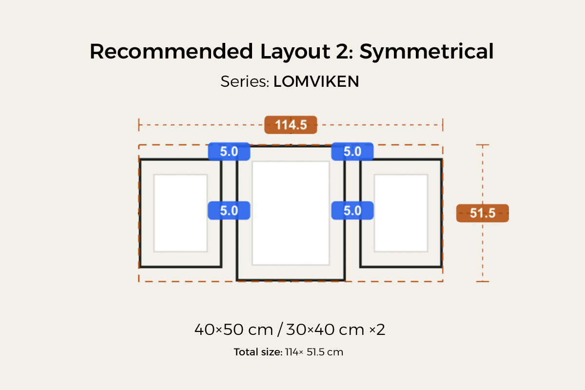 HangPlanner symmetrical preset: LOMVIKEN 40×50 cm centered plus 30×40 cm ×2 mirrored on each side, 5 cm gaps, about 114 × 51.5 cm overall