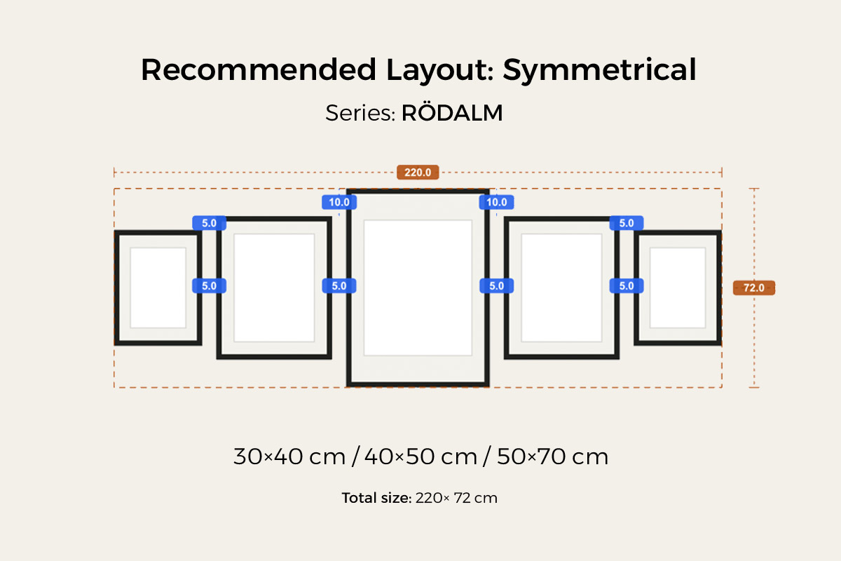 Symmetrical preset: RÖDALM 30×40 / 40×50 / 50×70 cm mirrored left-right with the large frame centered, about 220 × 72 cm overall