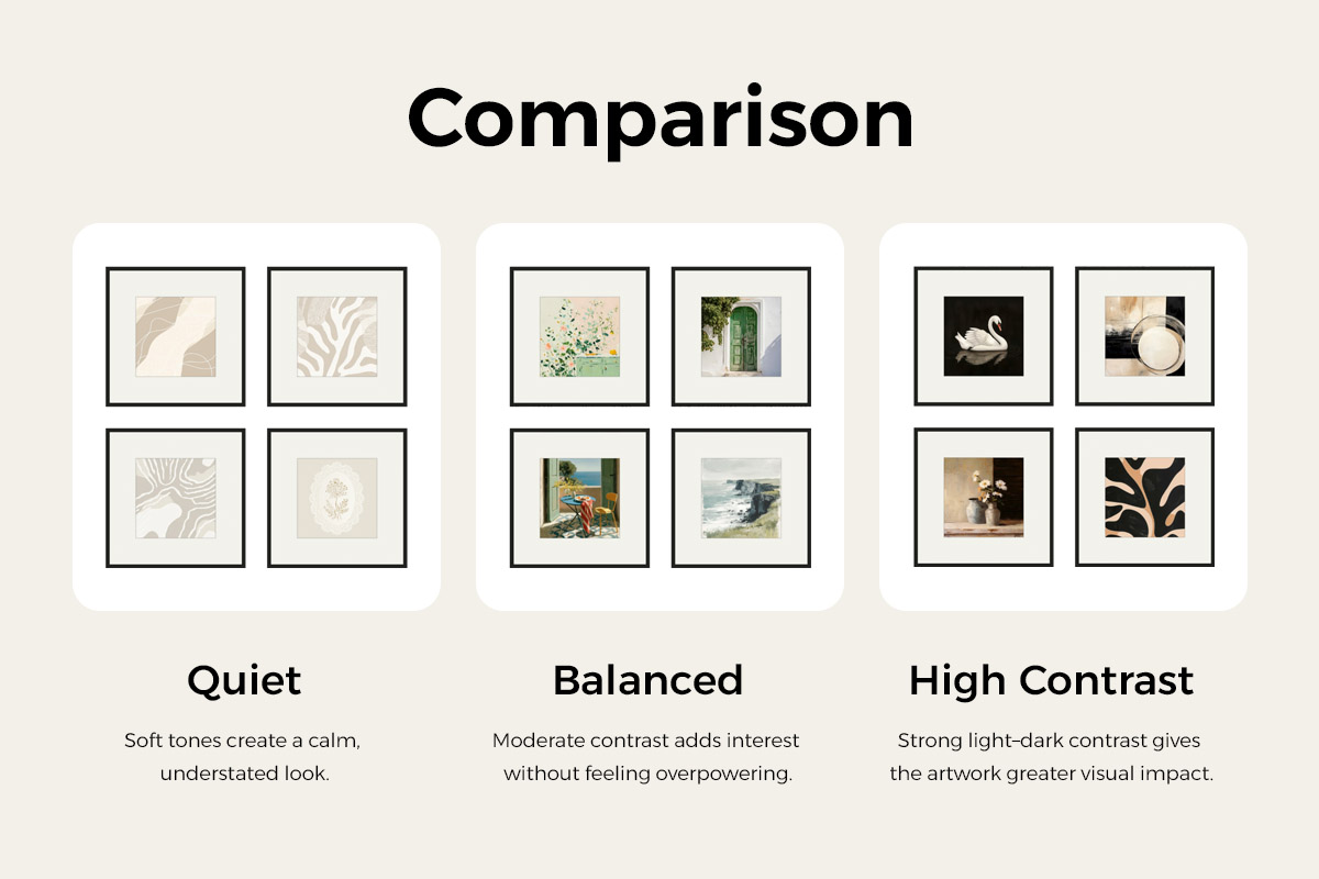 One set of four pieces shown in three versions — Quiet, with soft low-contrast tones; Balanced, with moderate contrast; and High Contrast, with strong light-and-dark — illustrating how colour contrast decides how much a wall stands out