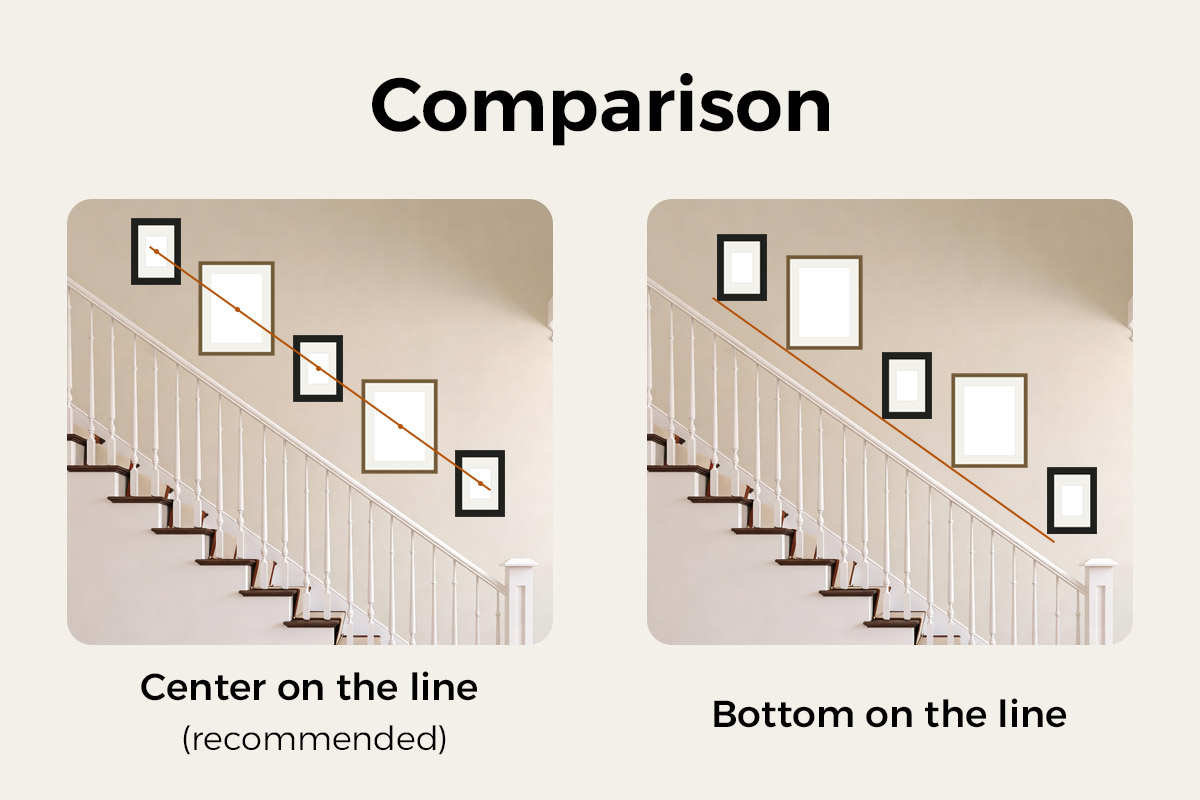 The same staircase, center-on-the-line vs bottom-on-the-line