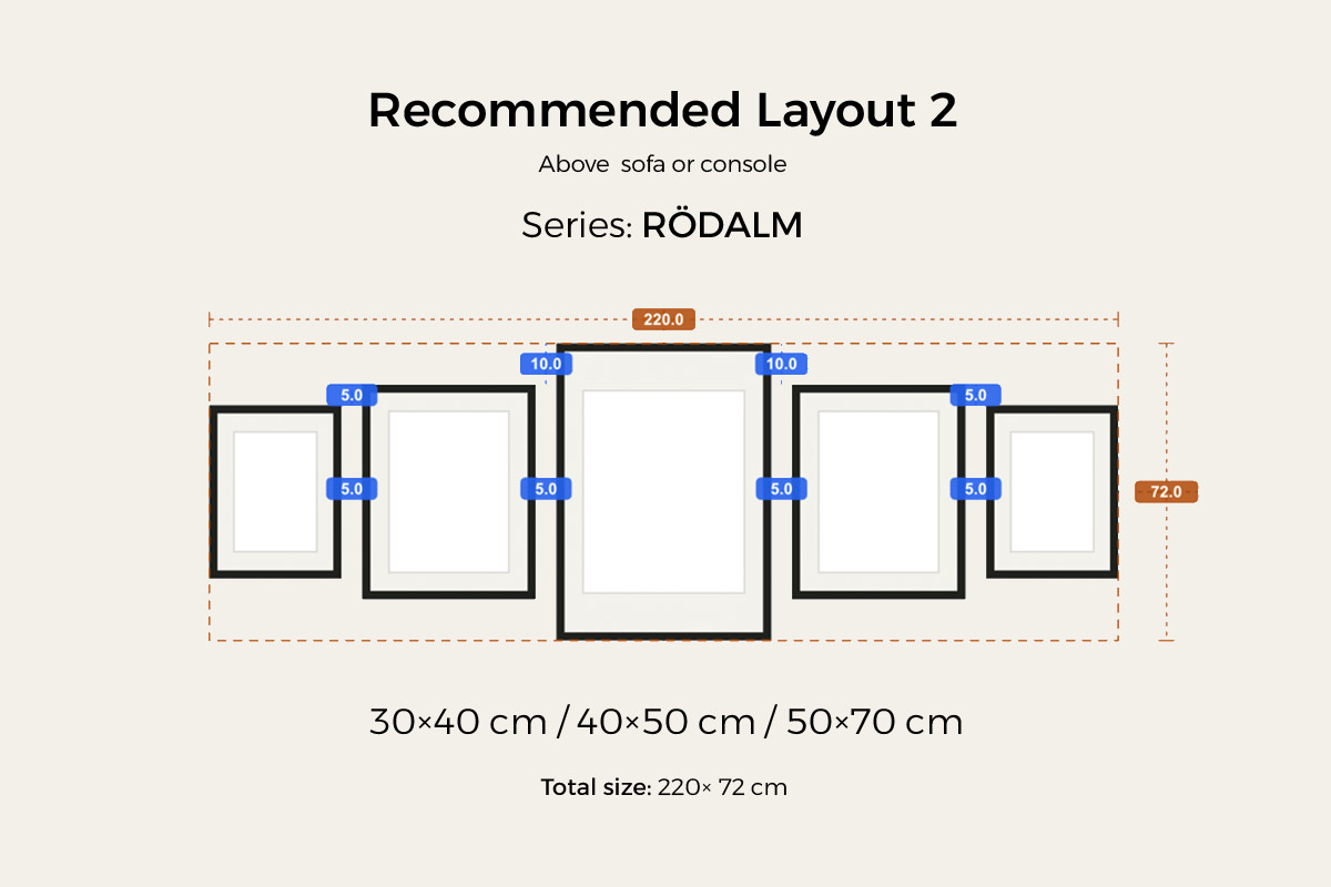 Recommended odd layout — a 50 × 70 cm frame centred on the axis, flanked by 40 × 50 cm then 30 × 40 cm out to each end, 220 × 72 cm, RÖDALM