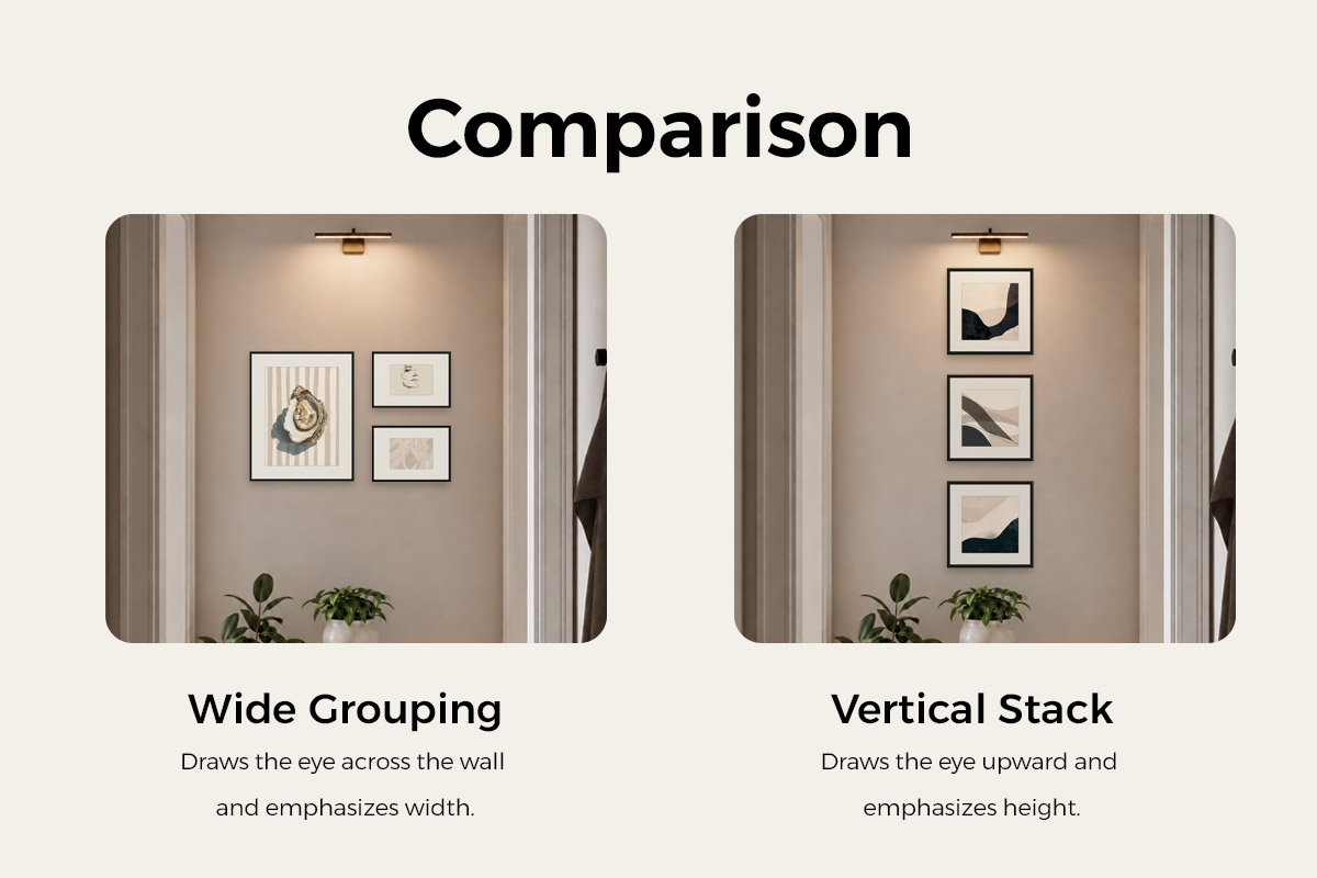Comparison: on the left a "Wide Grouping" spread horizontally that draws the eye across the wall and emphasizes width; on the right a "Vertical Stack" of three frames that draws the eye upward and emphasizes height