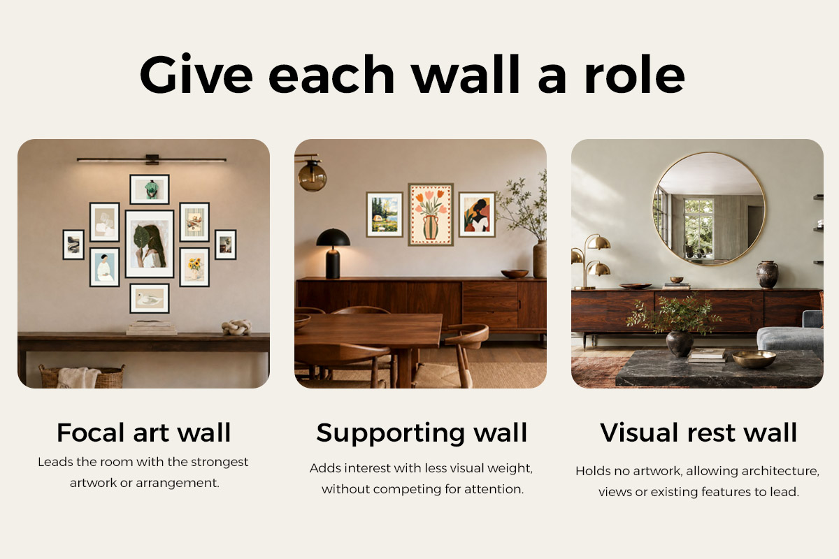 The three roles a wall can play: a focal art wall leading the room, a supporting wall with art that doesn't compete, and a visual rest (intentionally blank) wall that lets architecture, a view, or an existing focus lead
